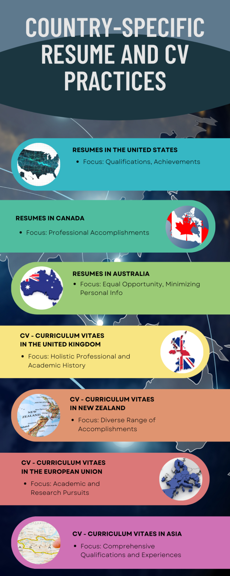 Country-Specific Resume and CV Practices