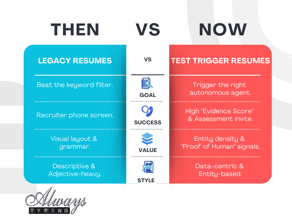 Don't be rejected by ATS
