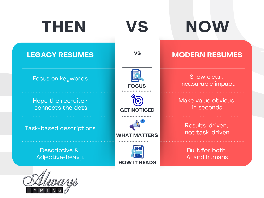 Don't be rejected by ATS